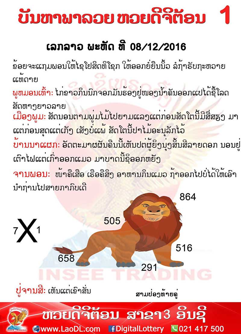 ปัญหาพารวย8/12/2559