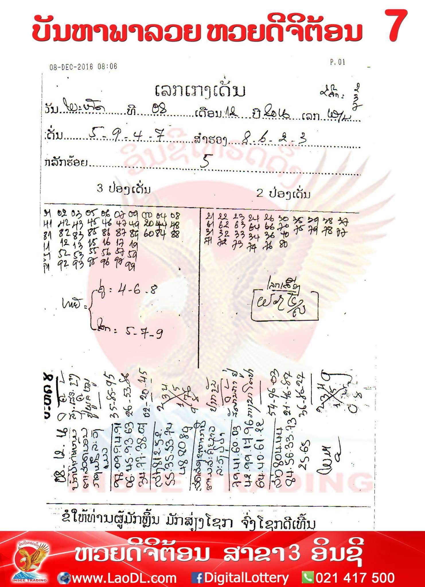 ปัญหาพารวย8/12/2559