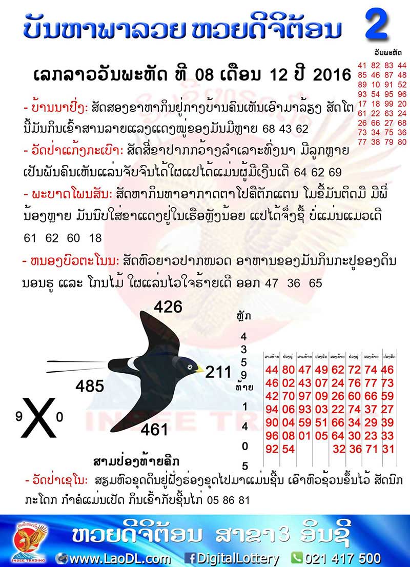 ปัญหาพารวย8/12/2559