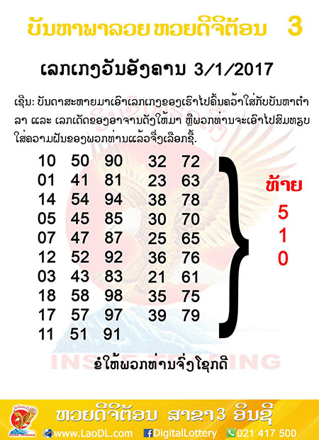 ปัญหาพารวย 3 ม.ค 2560