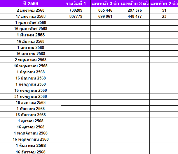 สถิติหวยออกปี 2568-2564 ย้อนหลัง