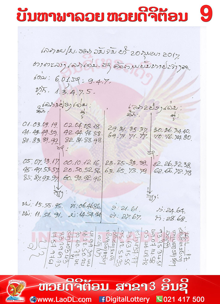 ปัญหาพารวย20/2/2560, ปัญหาพารวย20-2-2560, ปัญหาพารวย, ปัญหาพารวย 20 ก.พ 2560