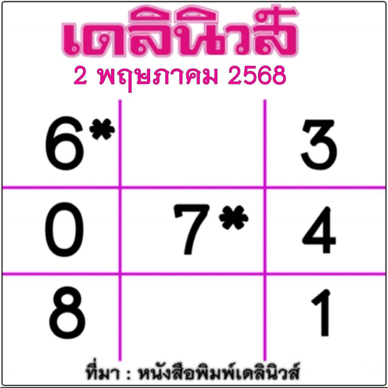 หวยไทยรัฐ 02/05/68 (ไทยรัฐ, เดลินิวส์, บางกอกทูเดย์, มหาทักษา)