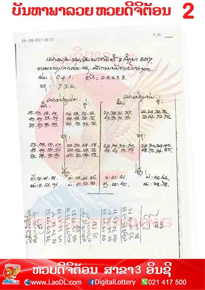 ปัญหาพารวย8/6/2560, ปัญหาพารวย8-6-2560, ปัญหาพารวย, ปัญหาพารวย 8 มิ.ย 2560, หวยลาว, เลขลาว