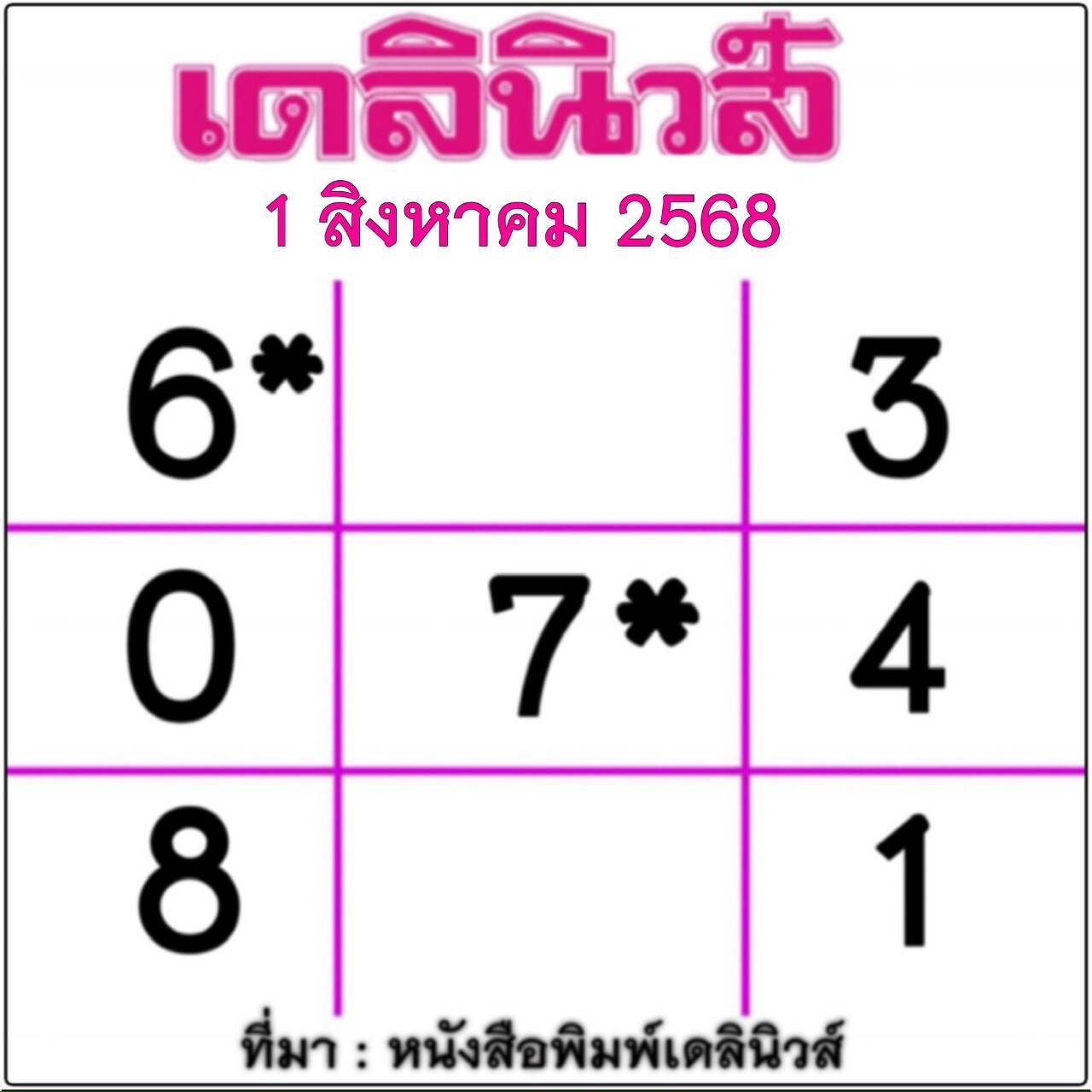 หวยไทยรัฐ 01/08/68 (ไทยรัฐ, เดลินิวส์, บางกอกทูเดย์, มหาทักษา)