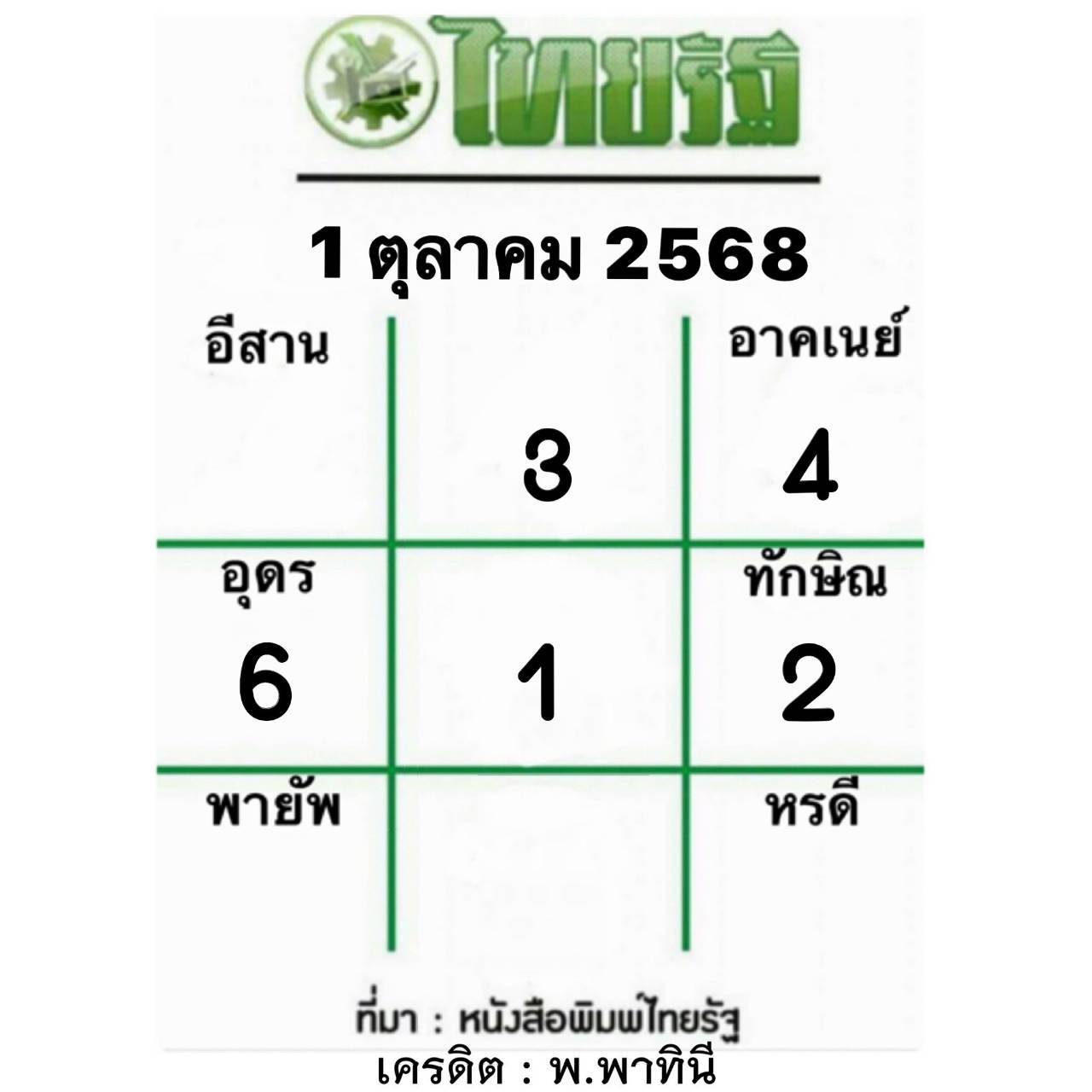 หวยไทยรัฐ 01/10/68 (ไทยรัฐ, เดลินิวส์, บางกอกทูเดย์, มหาทักษา)