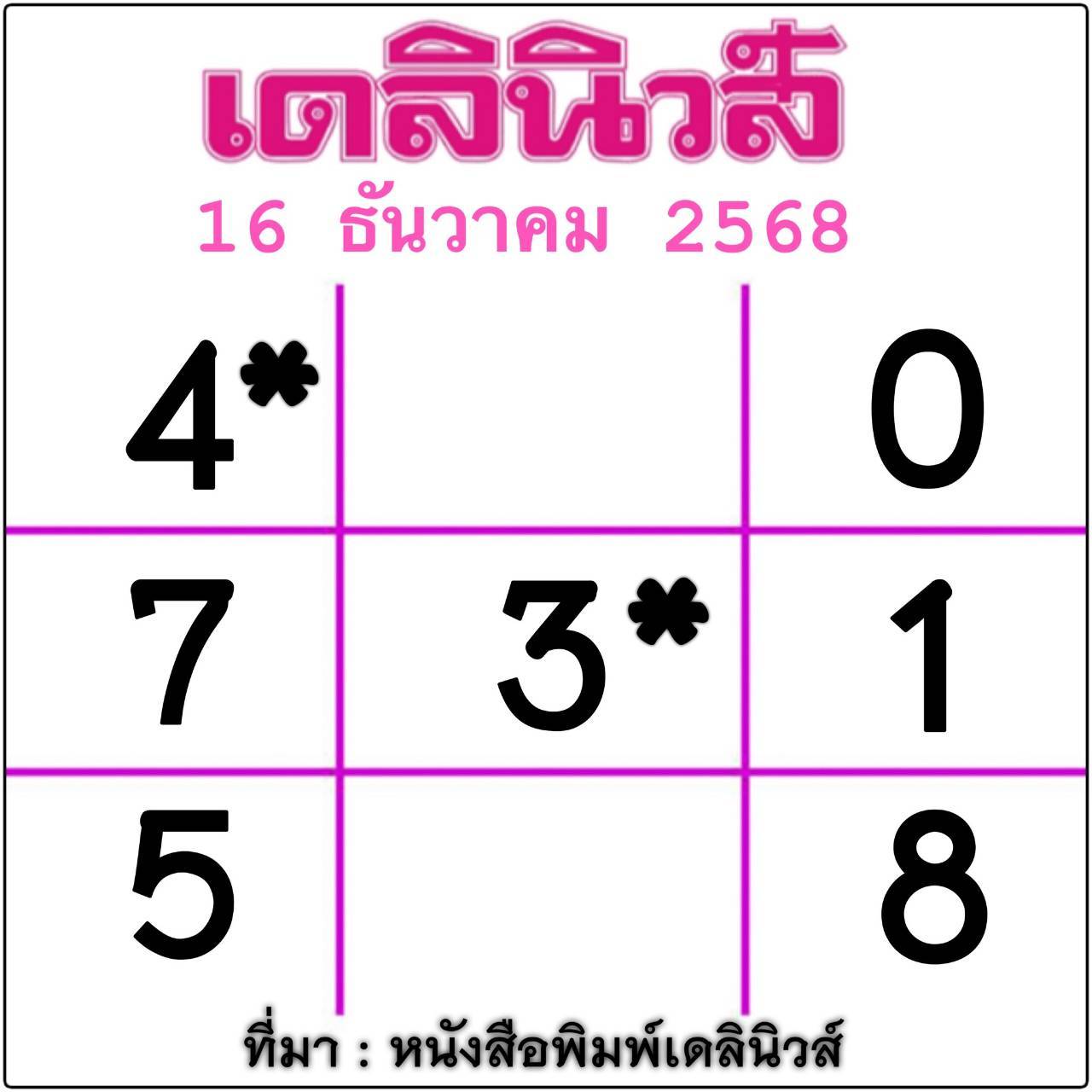 หวยไทยรัฐ 16/12/68 (ไทยรัฐ, เดลินิวส์, บางกอกทูเดย์, มหาทักษา)