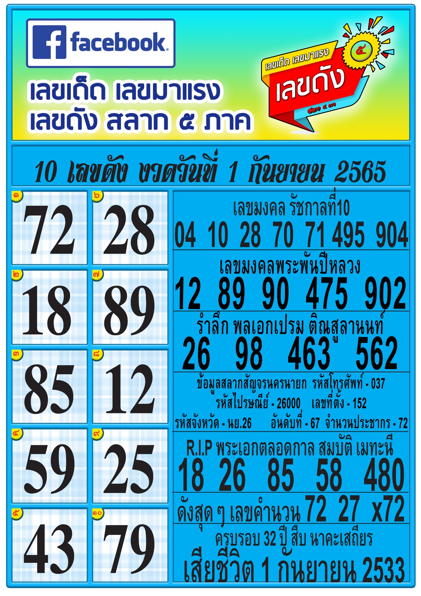 รวมทุกสำนัก 10 เลขดังคนแห่ซื้อเยอะ 01/09/65 เลขห้ามพลาดเด้อสู