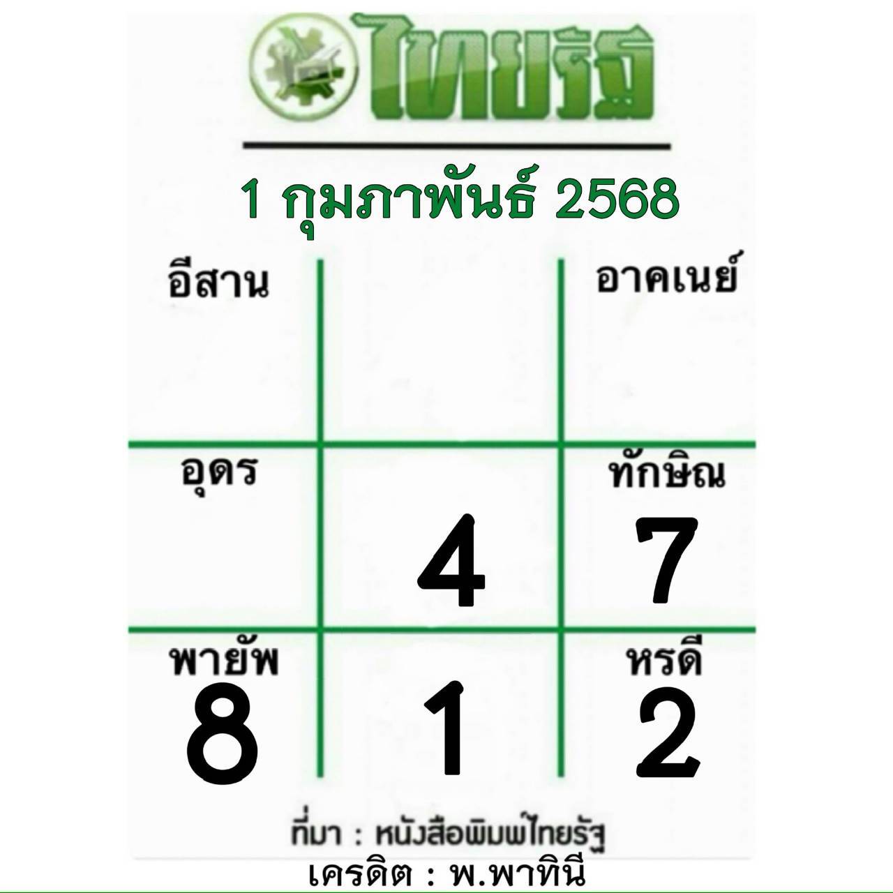 หวยไทยรัฐ 01/02/68 (ไทยรัฐ, เดลินิวส์, บางกอกทูเดย์, มหาทักษา)