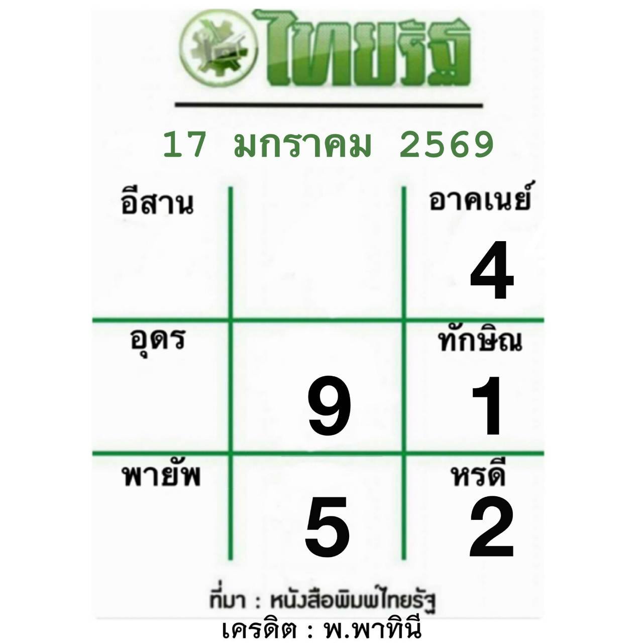 หวยไทยรัฐ 17/01/69 (ไทยรัฐ, เดลินิวส์, บางกอกทูเดย์, มหาทักษา)