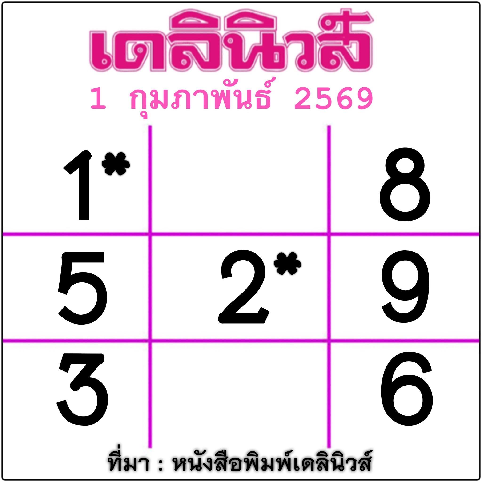 หวยไทยรัฐ 01/02/69 (ไทยรัฐ, เดลินิวส์, บางกอกทูเดย์, มหาทักษา)