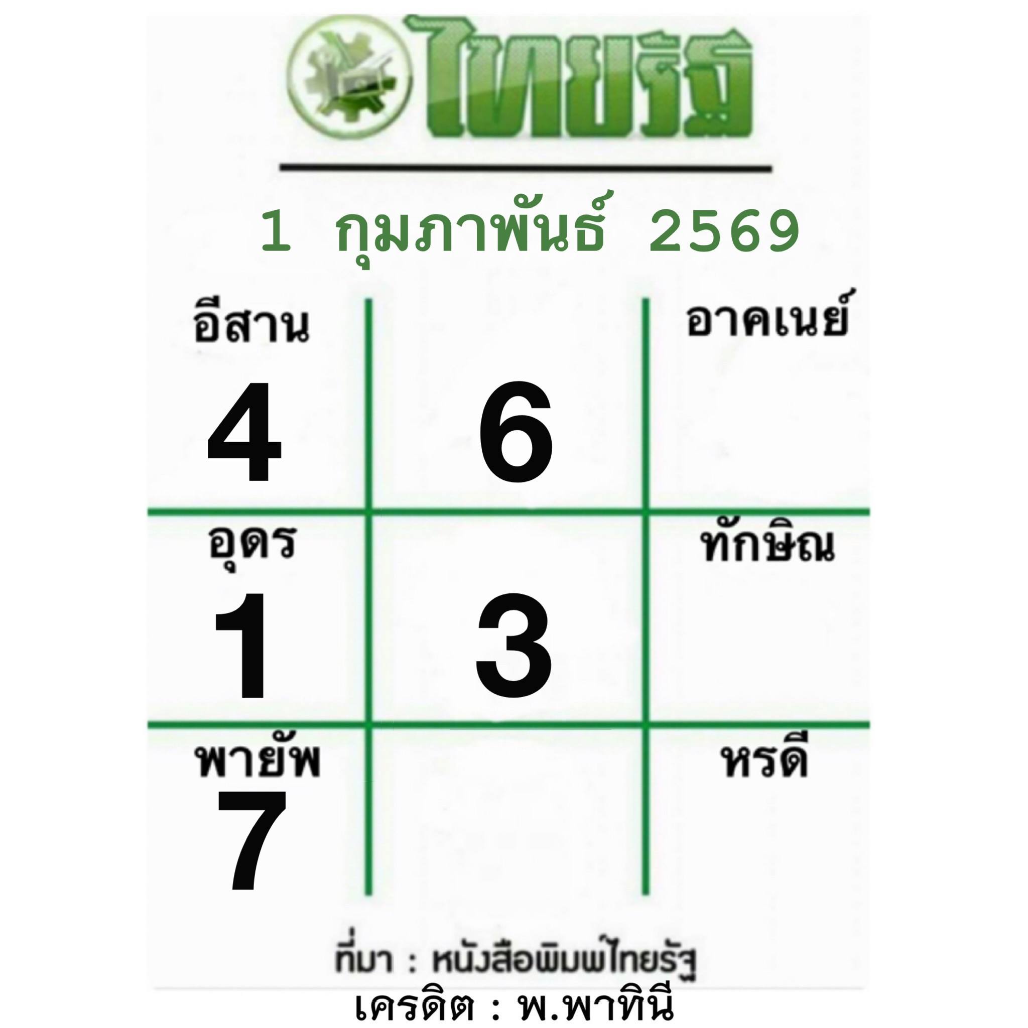 หวยไทยรัฐ 01/02/69 (ไทยรัฐ, เดลินิวส์, บางกอกทูเดย์, มหาทักษา)