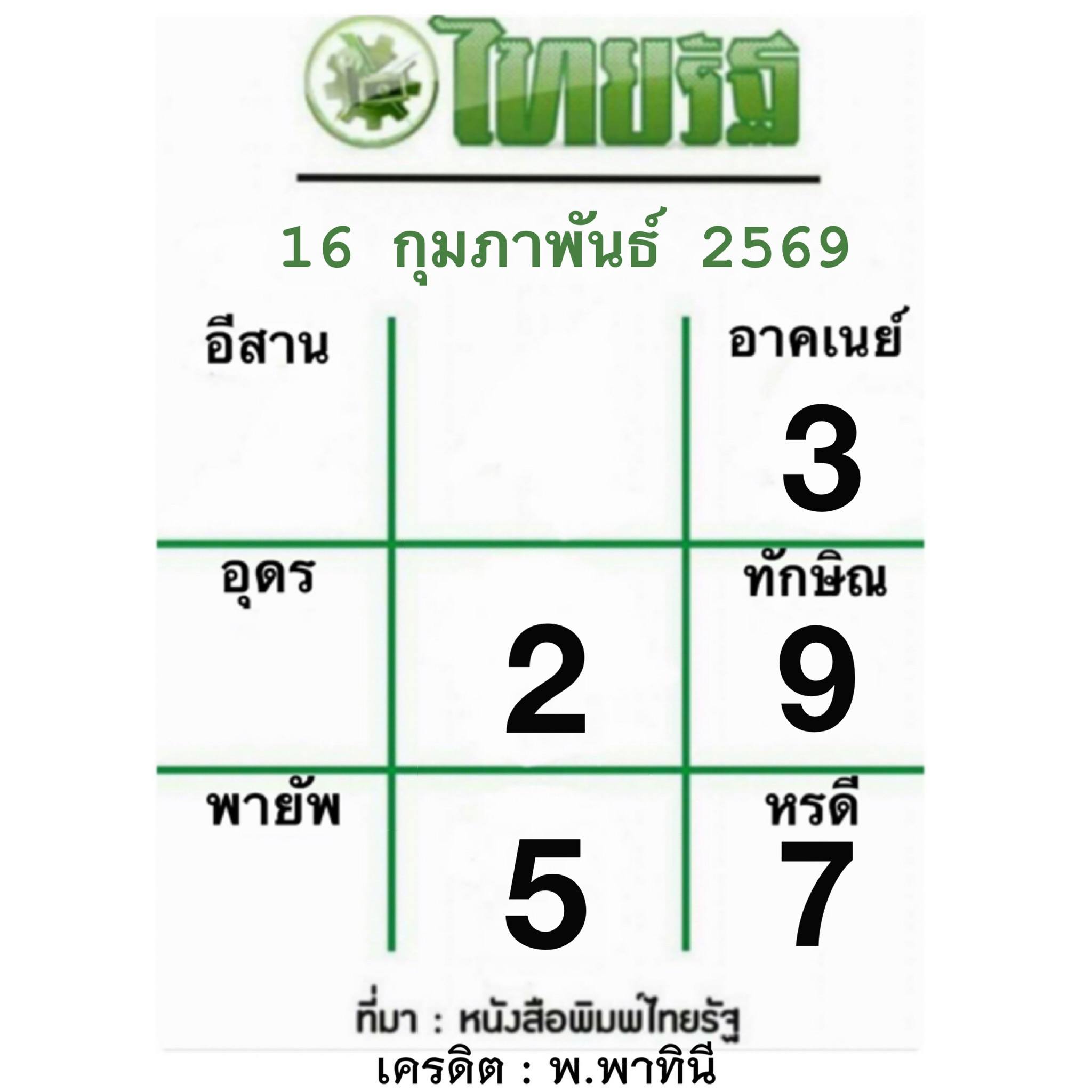 หวยไทยรัฐ 16/02/69 (ไทยรัฐ, เดลินิวส์, บางกอกทูเดย์, มหาทักษา)