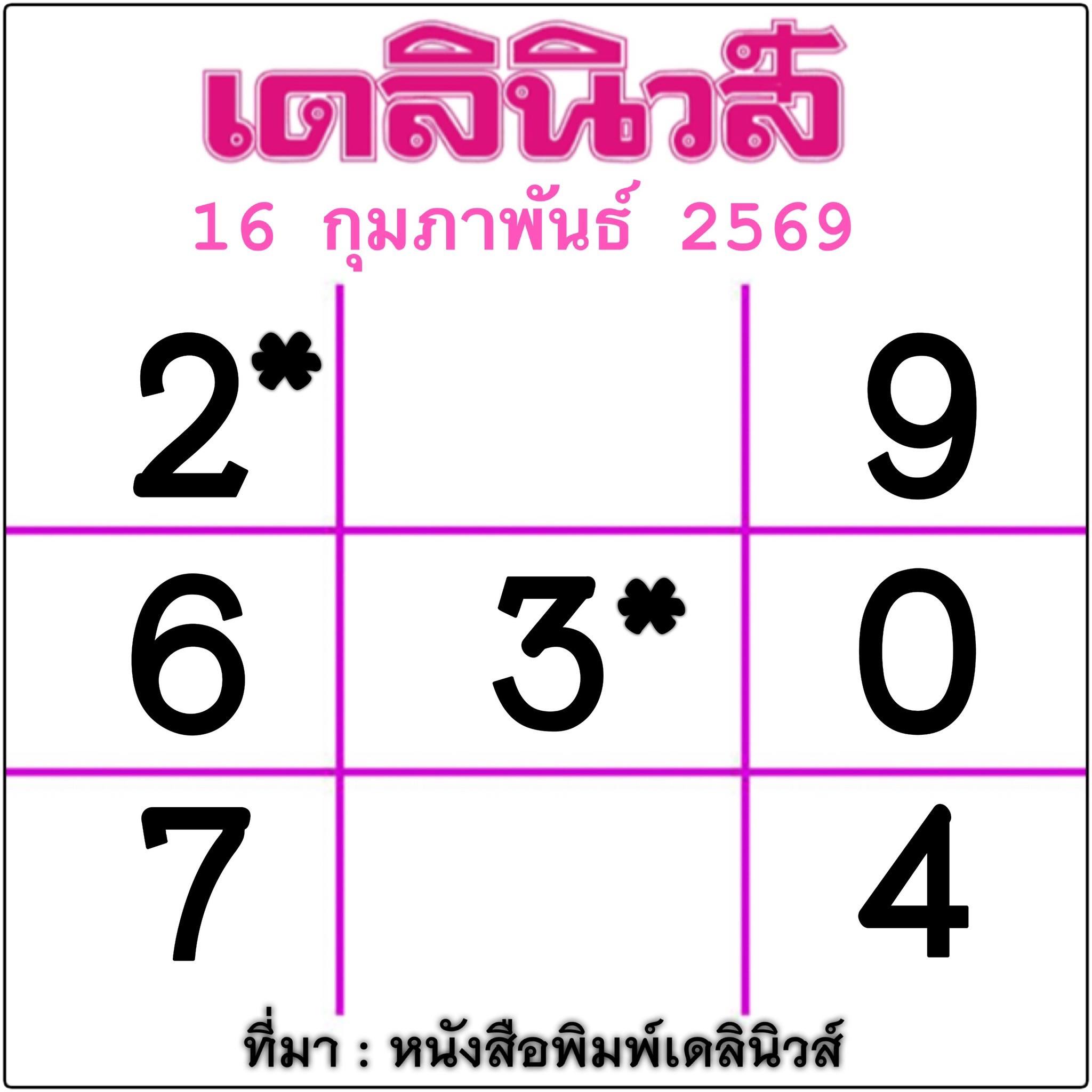 หวยไทยรัฐ 16/02/69 (ไทยรัฐ, เดลินิวส์, บางกอกทูเดย์, มหาทักษา)