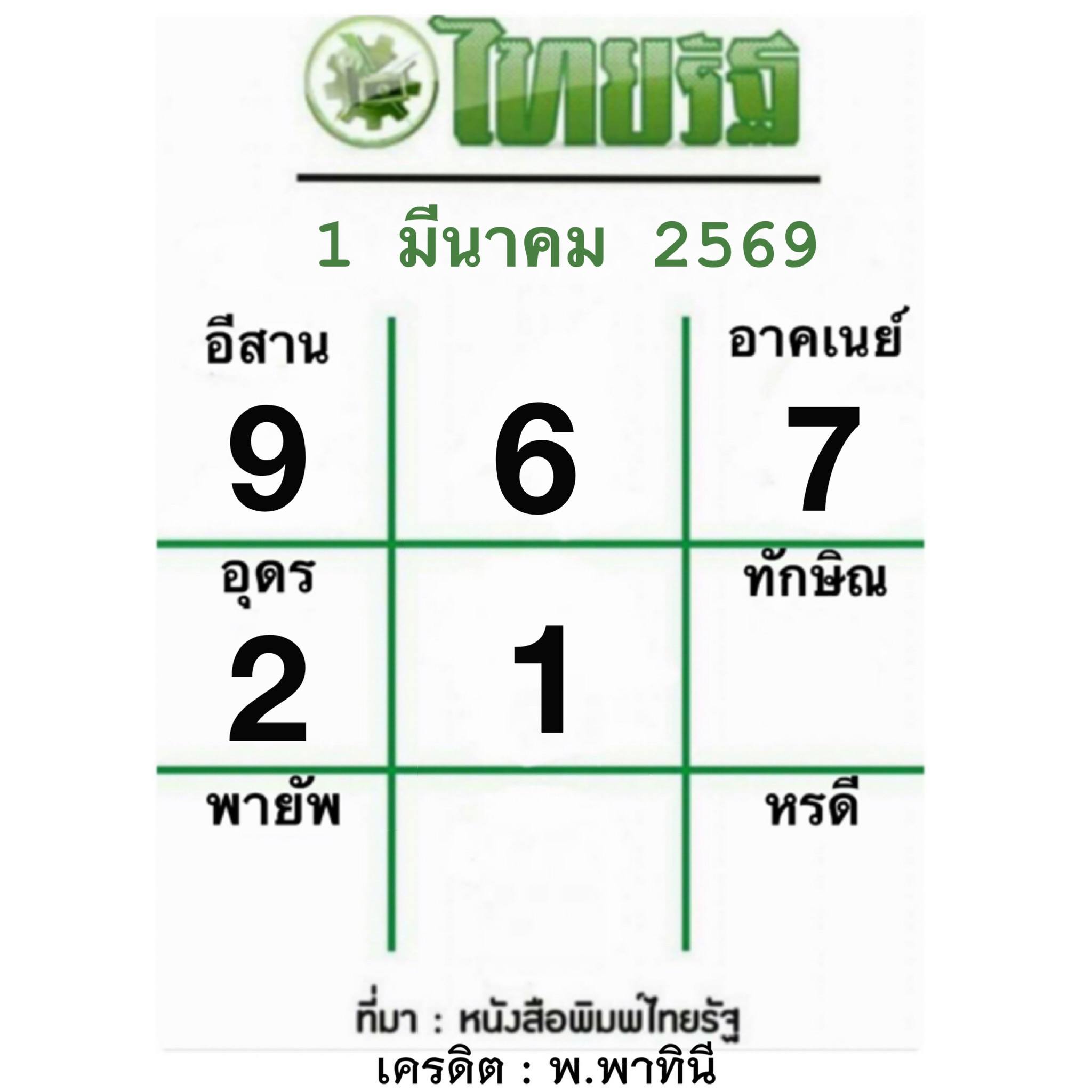 หวยไทยรัฐ 01/03/69 (ไทยรัฐ, เดลินิวส์, บางกอกทูเดย์, มหาทักษา)