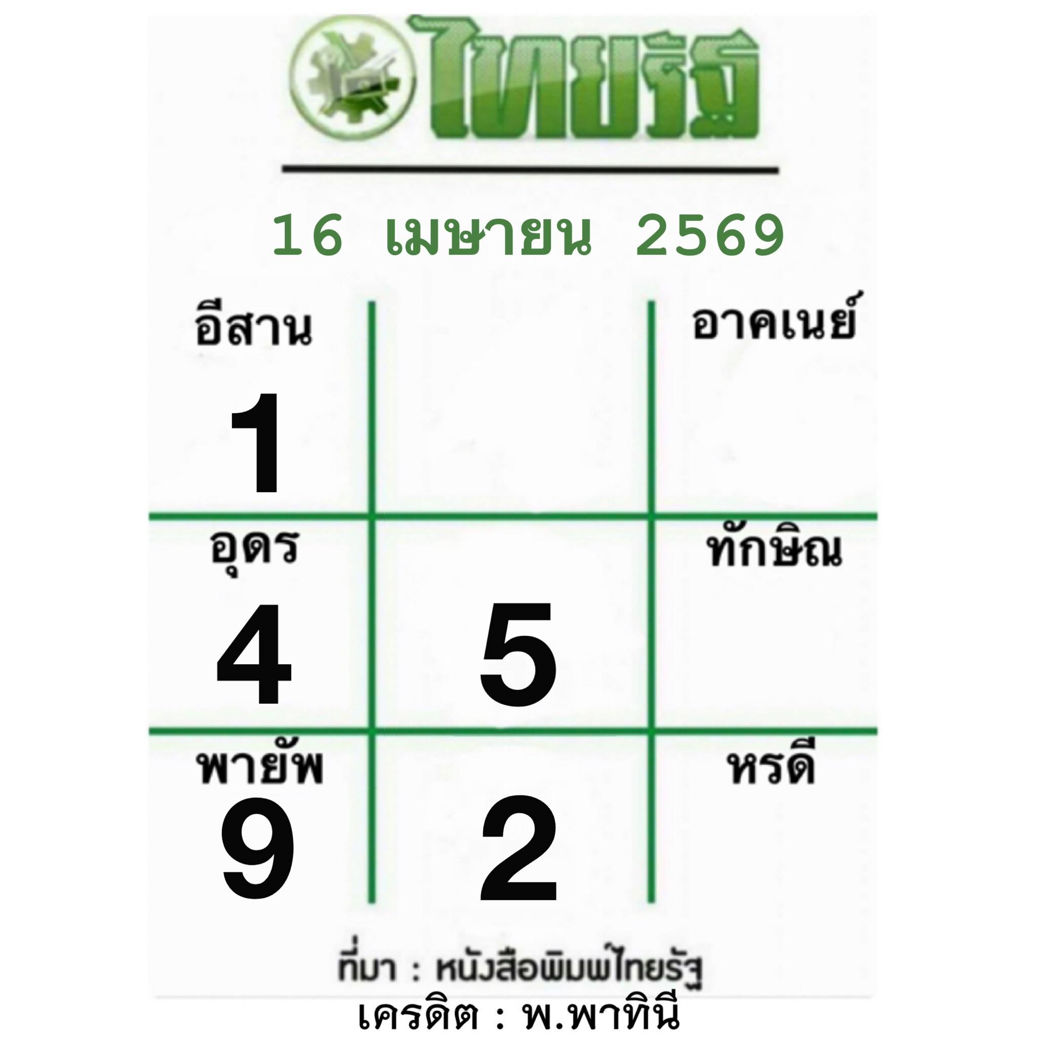 หวยไทยรัฐ 16/04/69 (ไทยรัฐ, เดลินิวส์, บางกอกทูเดย์, มหาทักษา)