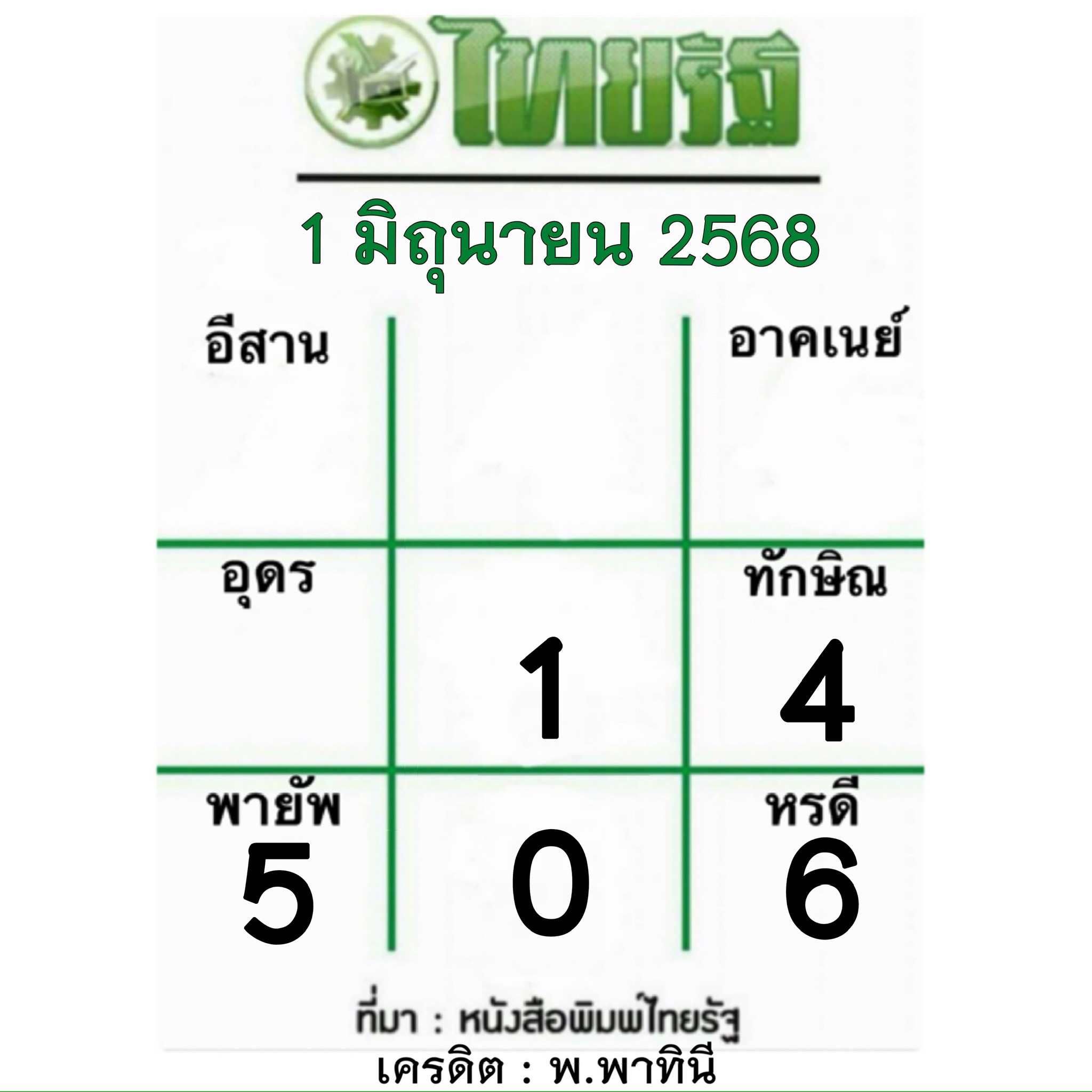 หวยไทยรัฐ 01/06/68 (ไทยรัฐ, เดลินิวส์, บางกอกทูเดย์, มหาทักษา)