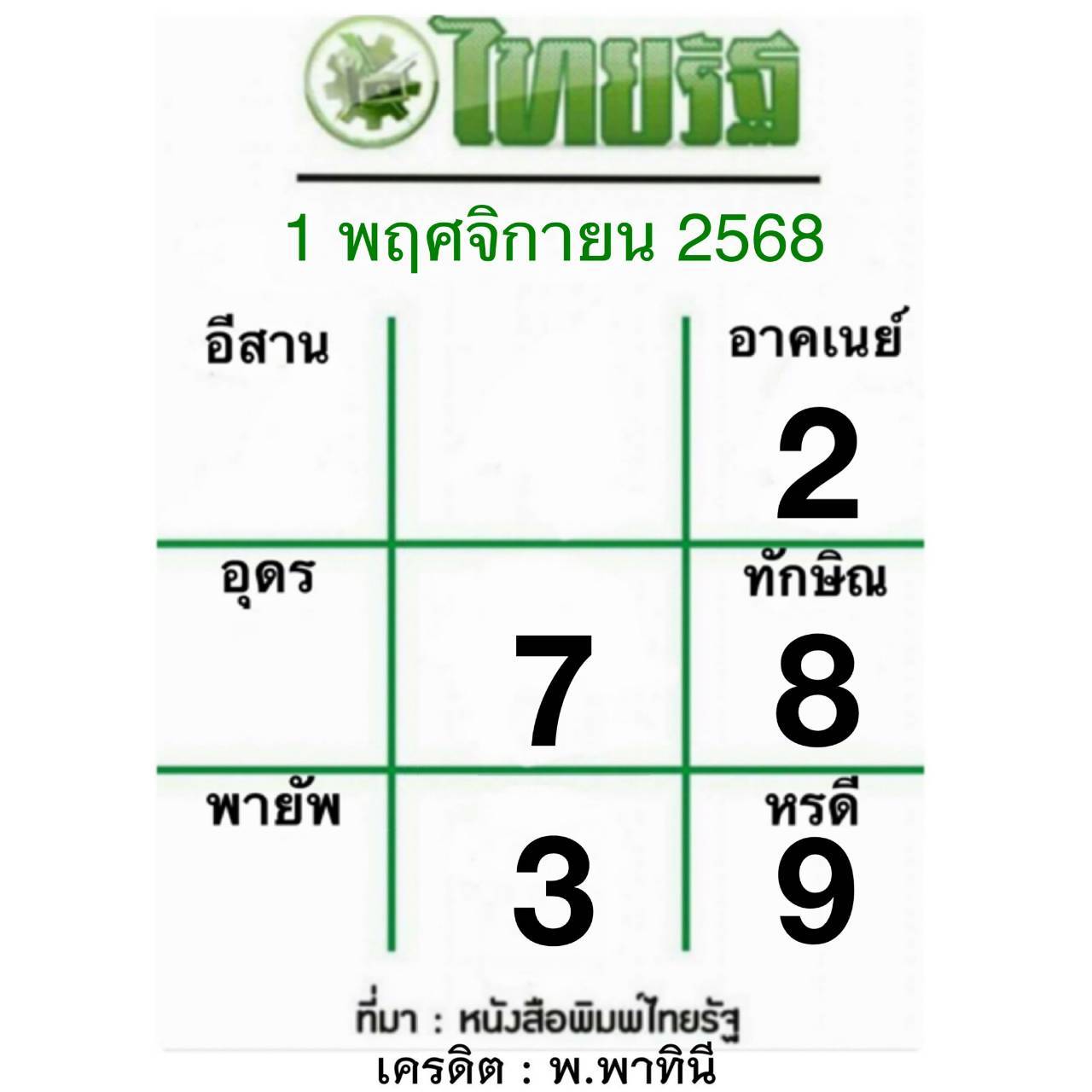 หวยไทยรัฐ 01/11/68 (ไทยรัฐ, เดลินิวส์, บางกอกทูเดย์, มหาทักษา)
