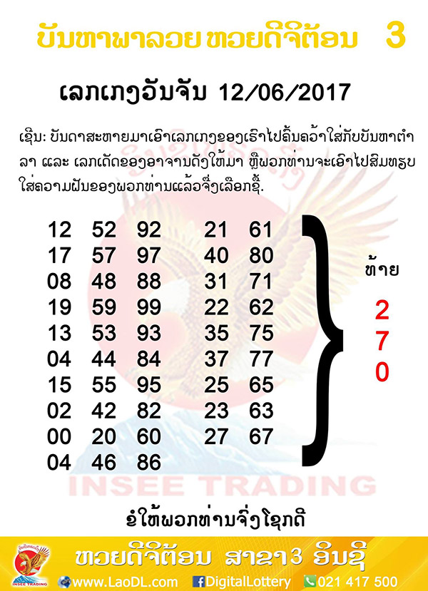 ปัญหาพารวย12/6/2560, ปัญหาพารวย12-6-2560, ปัญหาพารวย, ปัญหาพารวย 12 มิ.ย 2560, หวยลาว, เลขลาว