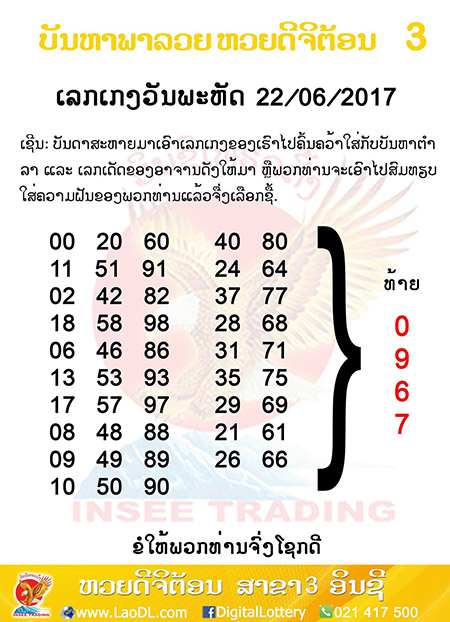 ปัญหาพารวย22/6/2560, ปัญหาพารวย22-6-2560, ปัญหาพารวย, ปัญหาพารวย 22 มิ.ย 2560, หวยลาว, เลขลาว