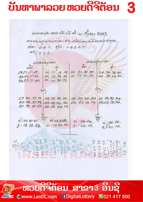 ปัญหาพารวย 14/8/2560, ปัญหาพารวย 14-8-2560, ปัญหาพารวย, ปัญหาพารวย 14 ส.ค 2560, หวยลาว, เลขลาว