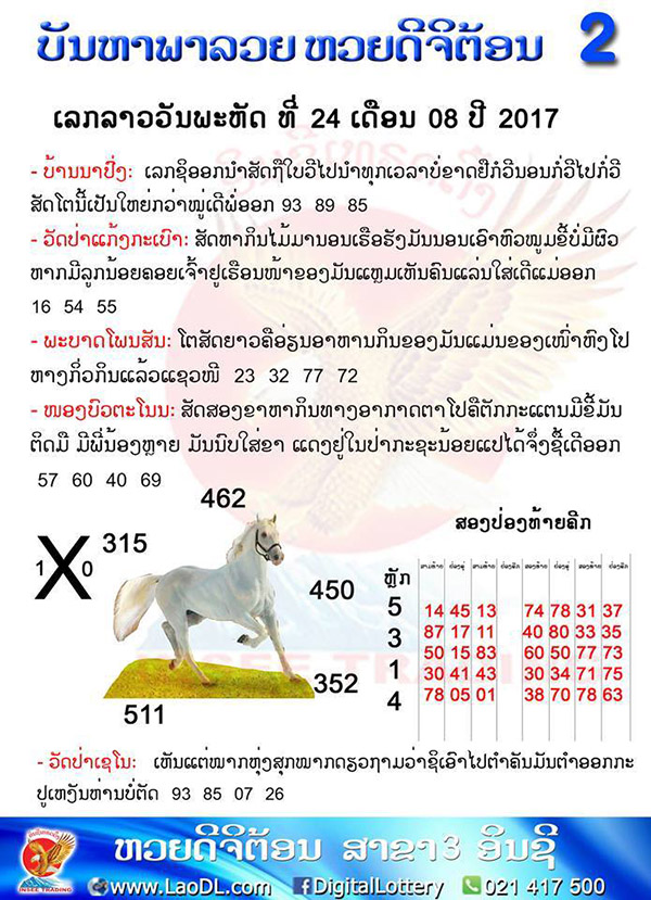 ปัญหาพารวย 24/8/2560, ปัญหาพารวย 24-8-2560, ปัญหาพารวย, ปัญหาพารวย 24 ส.ค 2560, หวยลาว, เลขลาว