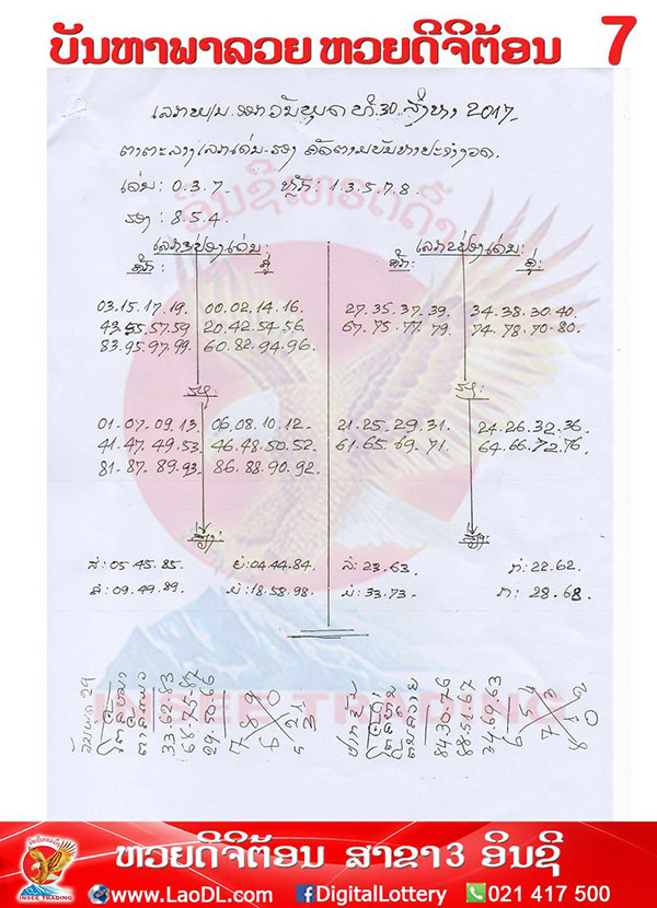 ปัญหาพารวย 30/8/2560, ปัญหาพารวย 30-8-2560, ปัญหาพารวย, ปัญหาพารวย 30 ส.ค 2560, หวยลาว, เลขลาว