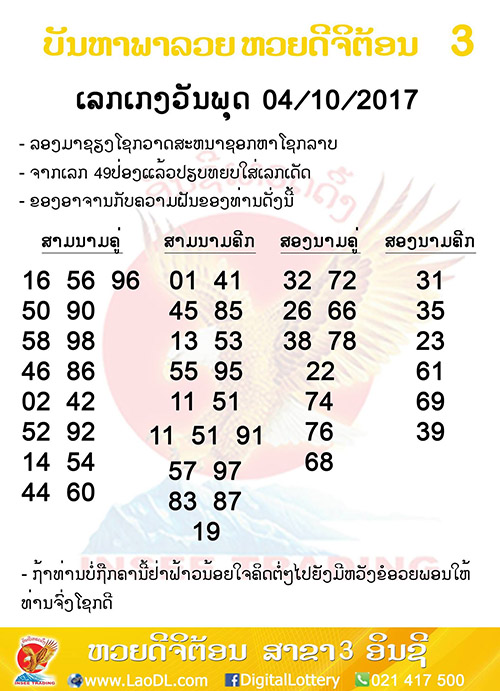 ปัญหาพารวย 4/10/2560, ปัญหาพารวย 4-10-2560, ปัญหาพารวย, ปัญหาพารวย 4 ต.ค 2560, หวยลาว, เลขลาว