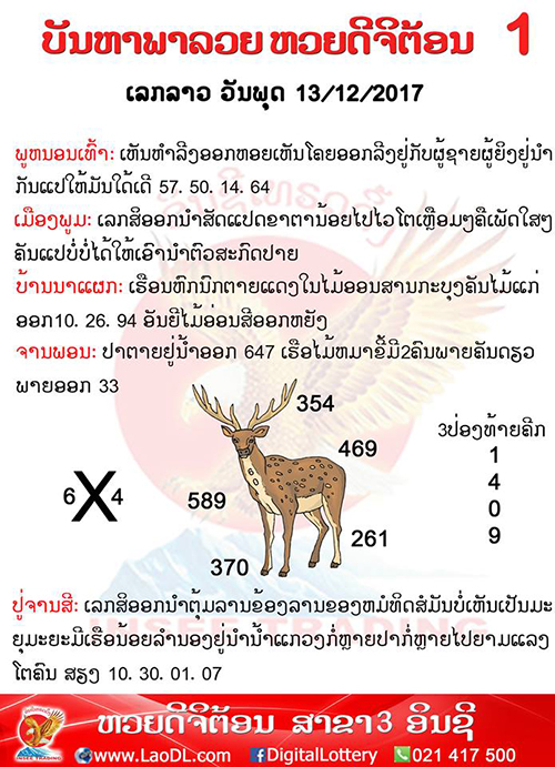 ปัญหาพารวย 13/12/2560, ปัญหาพารวย 13-12-2560, ปัญหาพารวย, ปัญหาพารวย 13 ธ.ค 2560, หวยลาว, เลขลาว