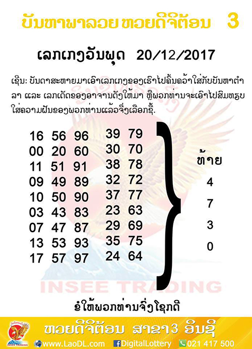 ปัญหาพารวย 20/12/2560, ปัญหาพารวย 20-12-2560, ปัญหาพารวย, ปัญหาพารวย 20 ธ.ค 2560, หวยลาว, เลขลาว