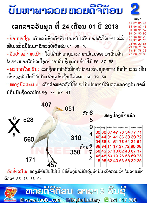 ปัญหาพารวย 24/1/2561, ปัญหาพารวย 24-1-2561, ปัญหาพารวย, ปัญหาพารวย 24 ม.ค 2561, หวยลาว, เลขลาว