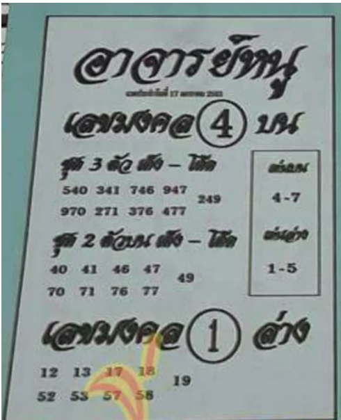 เลขเด็ด อาจารย์หนู 17/1/61, เลขเด็ด อาจารย์หนู 17-1-61, เลขเด็ด อาจารย์หนู 17 ม.ค. 2561, เลขเด็ดอาจารย์หนู, หวยซอง, เลขเด็ดงวดนี้