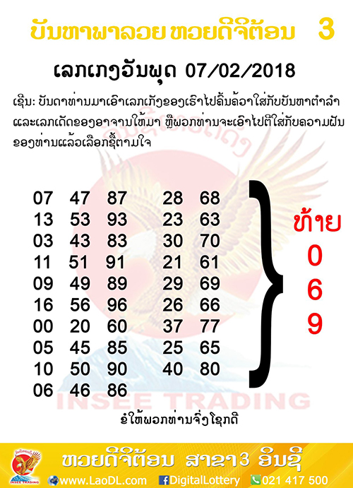 ปัญหาพารวย 7/2/2561, ปัญหาพารวย 7-2-2561, ปัญหาพารวย, ปัญหาพารวย 7 ก.พ 2561, หวยลาว, เลขลาว