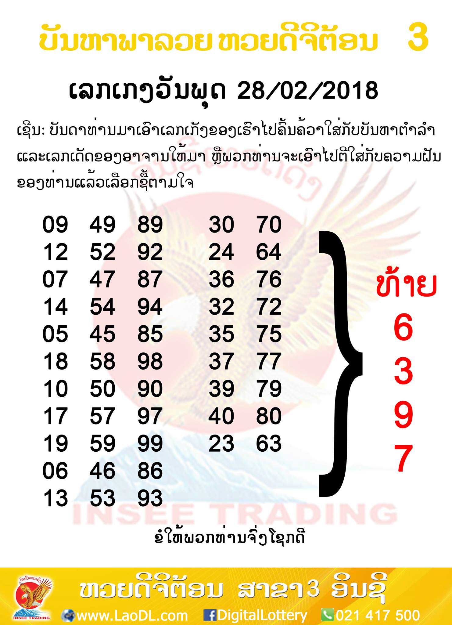 ปัญหาพารวย 28/2/2561, ปัญหาพารวย 28-2-2561, ปัญหาพารวย, ปัญหาพารวย 28 ก.พ 2561, หวยลาว, เลขลาว