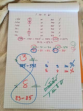 หวยซองท้าวพันศักดิ์1/4/61, หวยซองท้าวพันศักดิ์1-4-61, หวยซองท้าวพันศักดิ์1 เม.ย. 61, ท้าวพันศักดิ์, หวยซอง