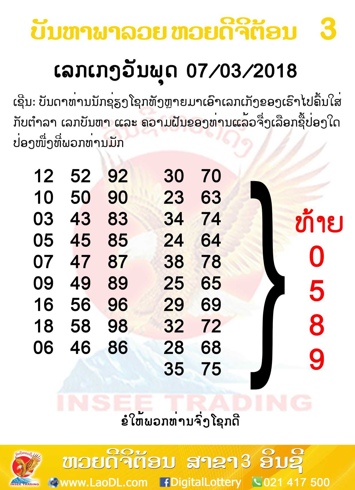 ปัญหาพารวย 7/3/2561, ปัญหาพารวย 7-3-2561, ปัญหาพารวย, ปัญหาพารวย 7 มี.ค 2561, หวยลาว, เลขลาว