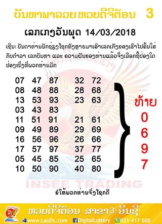 ปัญหาพารวย 14/3/2561, ปัญหาพารวย 14-3-2561, ปัญหาพารวย, ปัญหาพารวย 14 มี.ค 2561, หวยลาว, เลขลาว