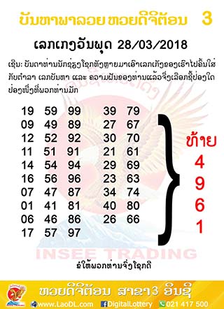 ปัญหาพารวย 21/3/2561, ปัญหาพารวย 21-3-2561, ปัญหาพารวย, ปัญหาพารวย 21 มี.ค 2561, หวยลาว, เลขลาว