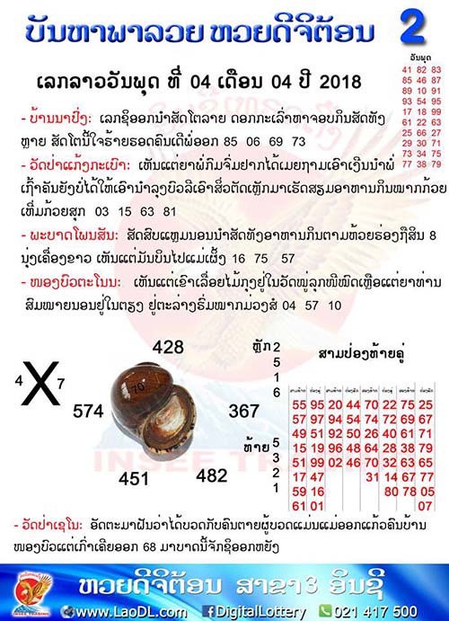 ปัญหาพารวย 4/4/2561, ปัญหาพารวย 4-4-2561, ปัญหาพารวย, ปัญหาพารวย 4 เม.ย 2561, หวยลาว, เลขลาว