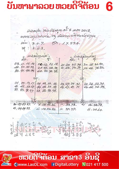 ปัญหาพารวย 4/4/2561, ปัญหาพารวย 4-4-2561, ปัญหาพารวย, ปัญหาพารวย 4 เม.ย 2561, หวยลาว, เลขลาว