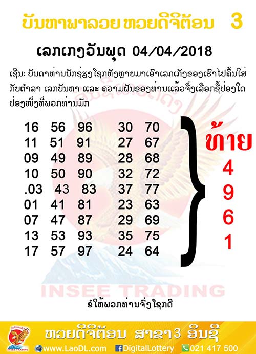 ปัญหาพารวย 4/4/2561, ปัญหาพารวย 4-4-2561, ปัญหาพารวย, ปัญหาพารวย 4 เม.ย 2561, หวยลาว, เลขลาว