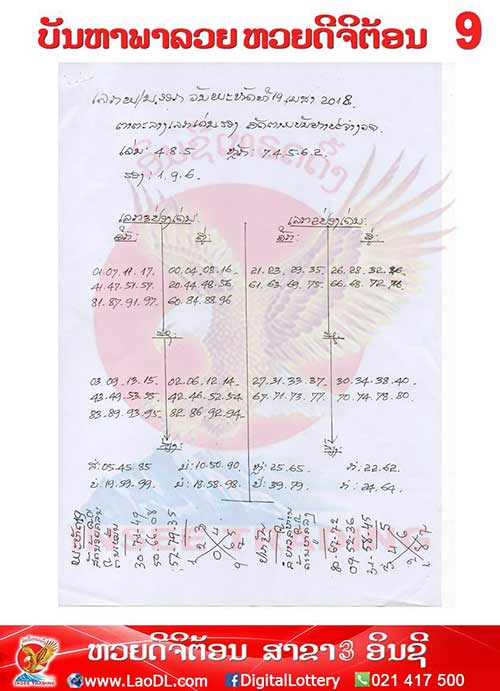 ปัญหาพารวย 19/4/2561, ปัญหาพารวย 19-4-2561, ปัญหาพารวย, ปัญหาพารวย 19 เม.ย 2561, หวยลาว, เลขลาว