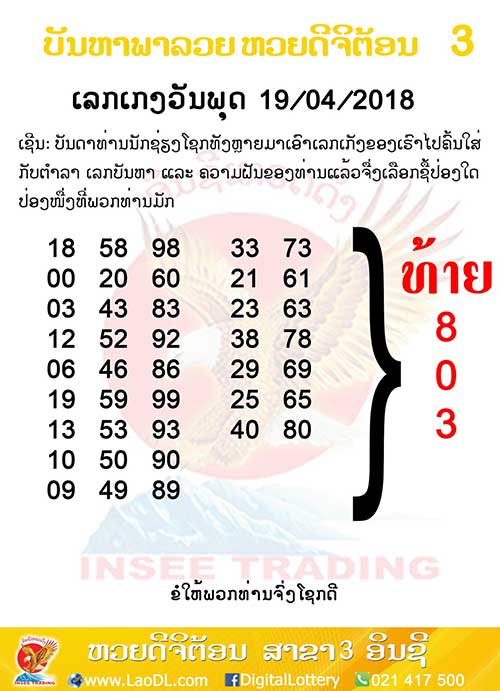 ปัญหาพารวย 19/4/2561, ปัญหาพารวย 19-4-2561, ปัญหาพารวย, ปัญหาพารวย 19 เม.ย 2561, หวยลาว, เลขลาว