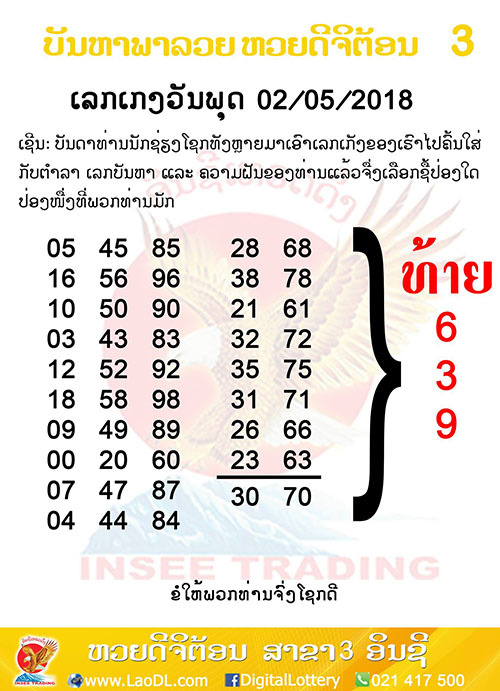 ปัญหาพารวย 2/5/2561, ปัญหาพารวย 2-5-2561, ปัญหาพารวย, ปัญหาพารวย 2 พ.ค 2561, หวยลาว, เลขลาว