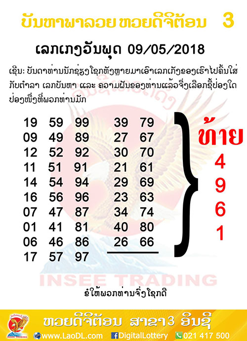 ปัญหาพารวย 9/5/2561, ปัญหาพารวย 9-5-2561, ปัญหาพารวย, ปัญหาพารวย 9 พ.ค 2561, หวยลาว, เลขลาว