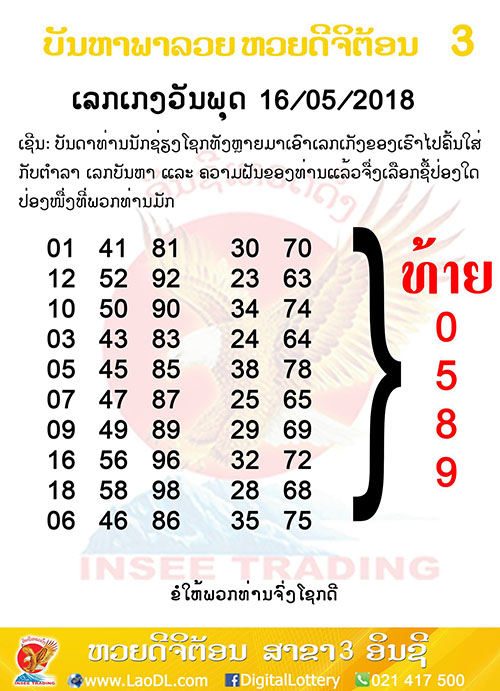 ปัญหาพารวย 16/5/2561, ปัญหาพารวย 16-5-2561, ปัญหาพารวย, ปัญหาพารวย 16 พ.ค 2561, หวยลาว, เลขลาว