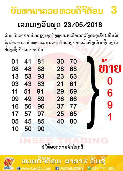 ปัญหาพารวย 1/6/2561, ปัญหาพารวย 1-6-2561, ปัญหาพารวย, ปัญหาพารวย 1 มิ.ย 2561, หวยลาว, เลขลาว