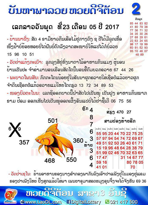 ปัญหาพารวย 1/6/2561, ปัญหาพารวย 1-6-2561, ปัญหาพารวย, ปัญหาพารวย 1 มิ.ย 2561, หวยลาว, เลขลาว