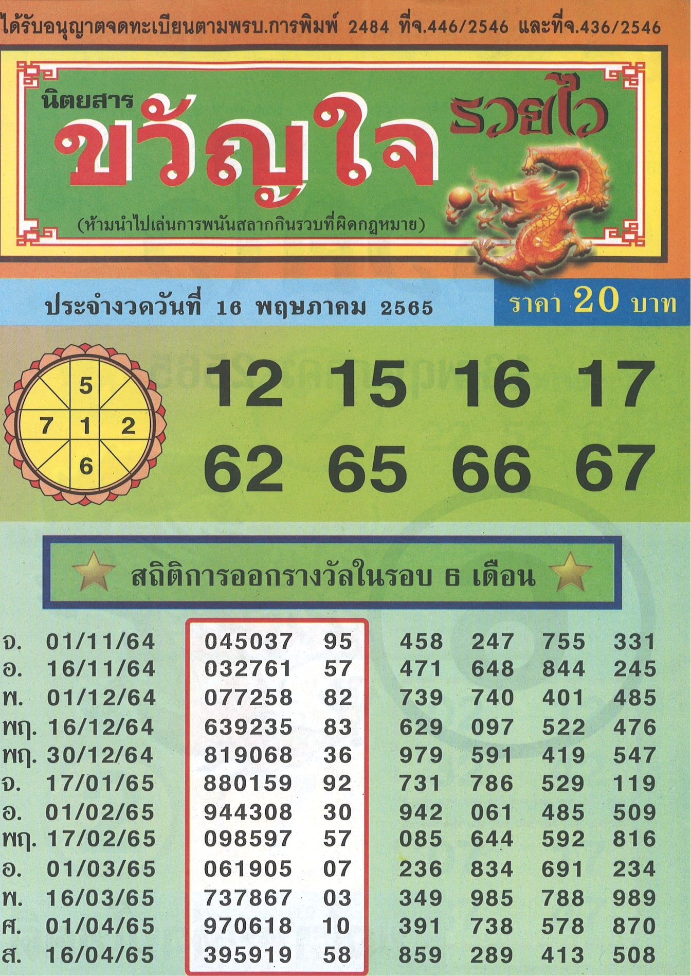 รวมเลขเด็ดหวยซองเด่นๆ แม่นๆ งวด 16/05/65