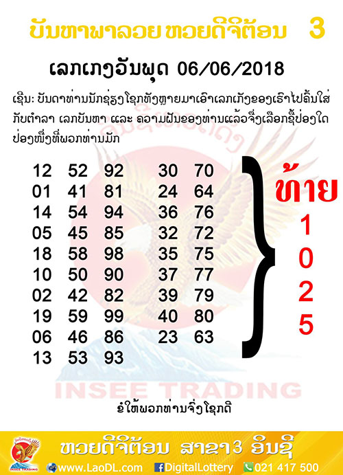 ปัญหาพารวย 6/6/2561, ปัญหาพารวย 6-6-2561, ปัญหาพารวย, ปัญหาพารวย 6 มิ.ย 2561, หวยลาว, เลขลาว